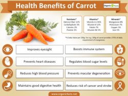 10 Impressive Benefits Of Carrots