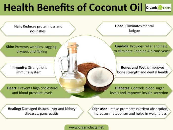 16 Proven Health Benefits And Uses Of Coconut Oil