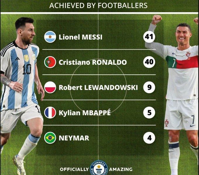 Messi surpasses Ronaldo as footballer with most Guinness World Records