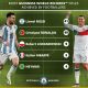 Messi surpasses Ronaldo as footballer with most Guinness World Records