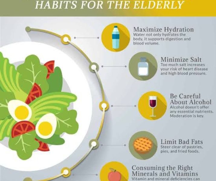Exploring the diet habits of Adolescents and the Elderly