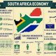 South Africa: Economics Above Politics
