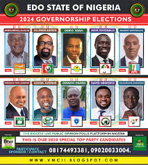 Ages of governorship candidates