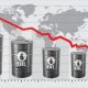 Brent crude oil prices have dipped below $70 per barrel for the first time since December 2021, reflecting growing concerns about global oil demand.