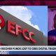 EFCC