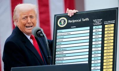 Trump-Tariff-of-Countries-List