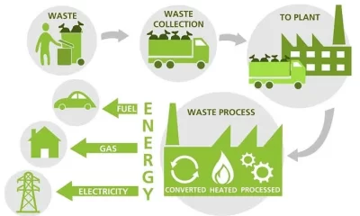Lagos embarks on landmark transition to circular waste management