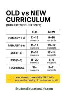 Federal Government approved new school curriculum 