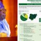 Tinubu's 'Infrastructure Equity' Report Under Fire for Misleading Regional Allocations