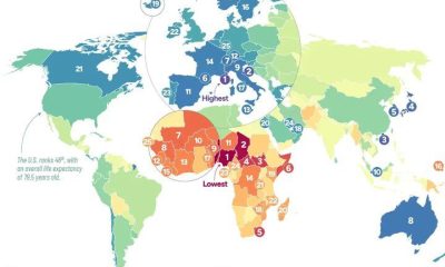 Nigeria’s Life Expectancy as World’s Lowest