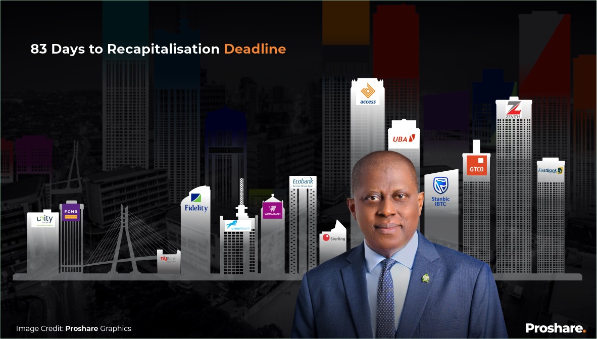 CBN confirms 33 Banks meet minimum capital requirements as recapitalization deadline ends