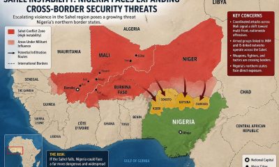 Sahel Under Siege: Coordinated Mali attacks raise alarm across West Africa, stir fears in Nigeria
