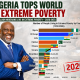 Dino Melaye faces backlash after poverty post sparks debate