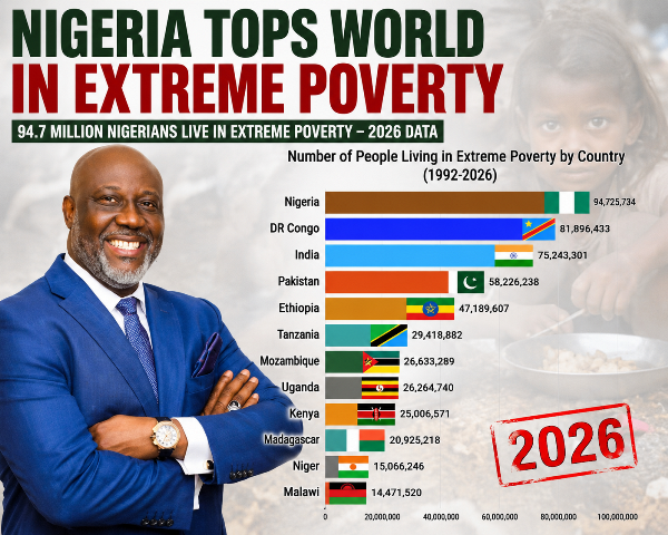 Dino Melaye faces backlash after poverty post sparks debate