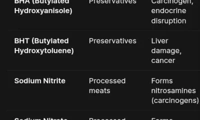 Health awareness post raises concerns over food label literacy, processed snacks
