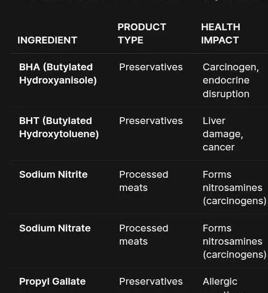 Health awareness post raises concerns over food label literacy, processed snacks