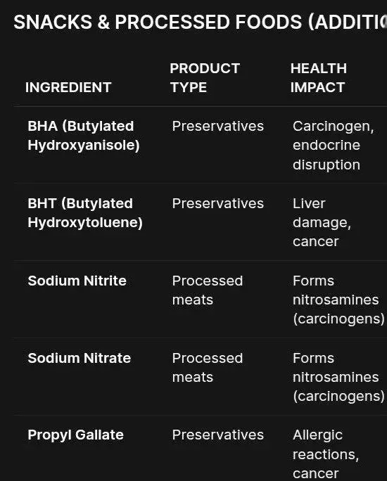 Health awareness post raises concerns over food label literacy, processed snacks