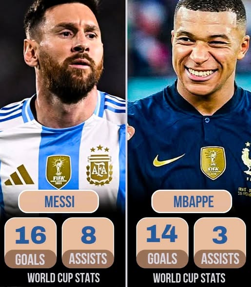 Mbappé closes on Messi as World Cup’s all-time scoring race heats up