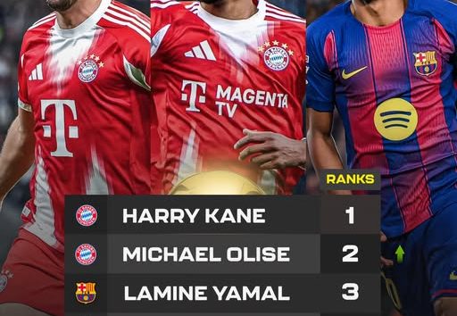 Ballon d'Or 2026: Yamal, Mbappe, Kane emerge early favourites