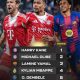 Ballon d'Or 2026: Yamal, Mbappe, Kane emerge early favourites