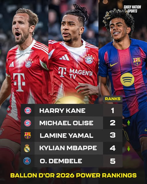 Ballon d'Or 2026: Yamal, Mbappe, Kane emerge early favourites