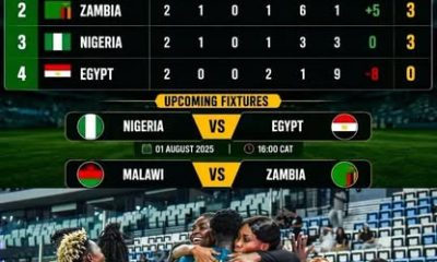 Nigeria face Egypt in crucial WAFCON group C decider