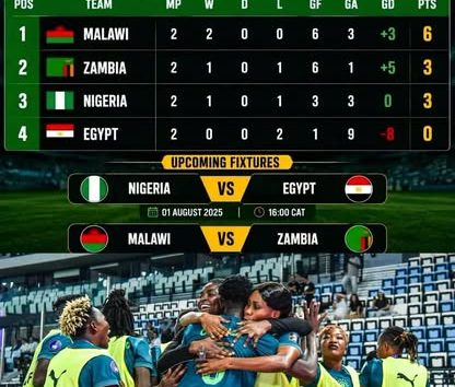 Nigeria face Egypt in crucial WAFCON group C decider