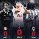 Villa, Spurs, Coventry make unwanted history as goal drought continues